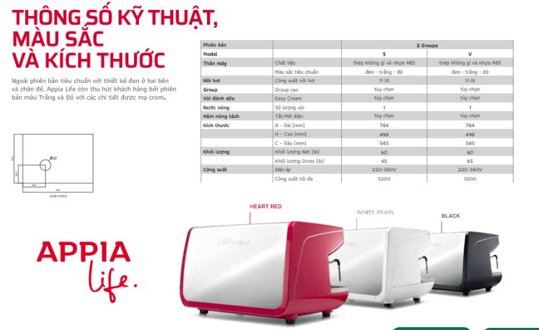 Thông số kỹ thuật máy pha cà phê Nouva Simonelli Appia Life 2Group