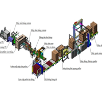 Dây chuyền đóng gói tự động